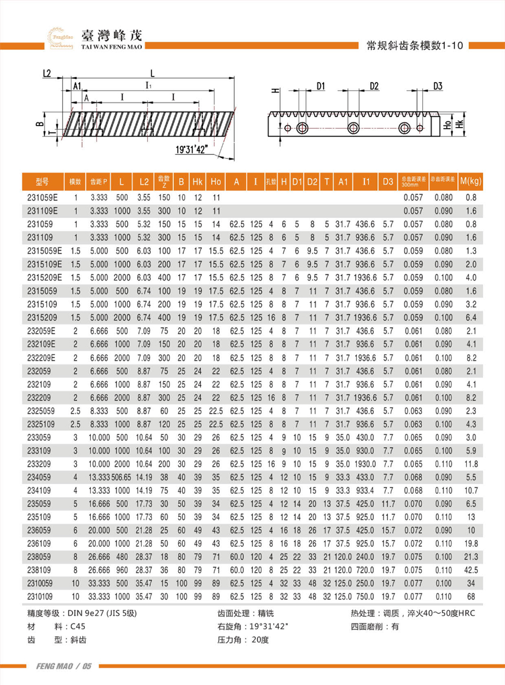常規斜齒條模數1-10（DIN9級）規格參數