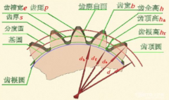 齒輪模數計算公式（供參考了解）